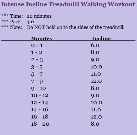 30 Minute Treadmill Interval Workout - Peanut Butter Fingers