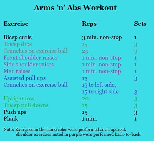 Pin en arm/upper body workout