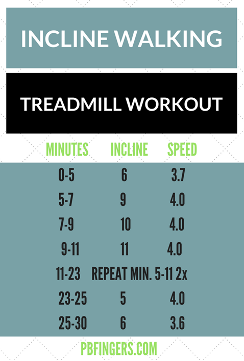 Treadmill Incline Walking Workout
